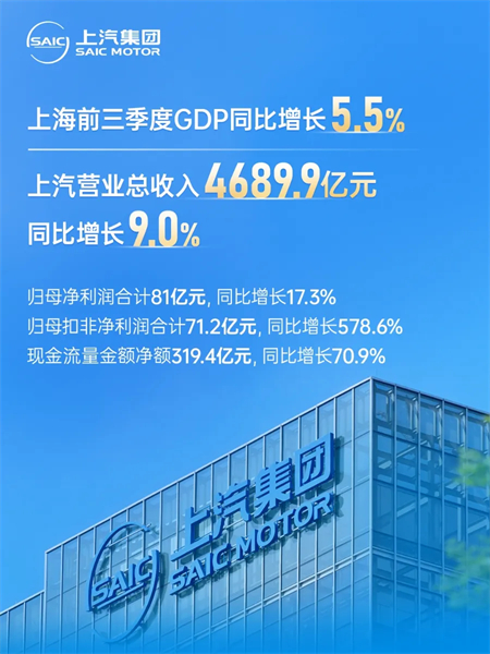 “懂车更懂你”：上汽深化改革驱动质效飞跃 构筑增长新范式